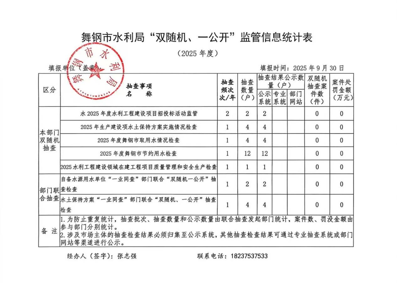 “双随机、一公开”统计信息公示